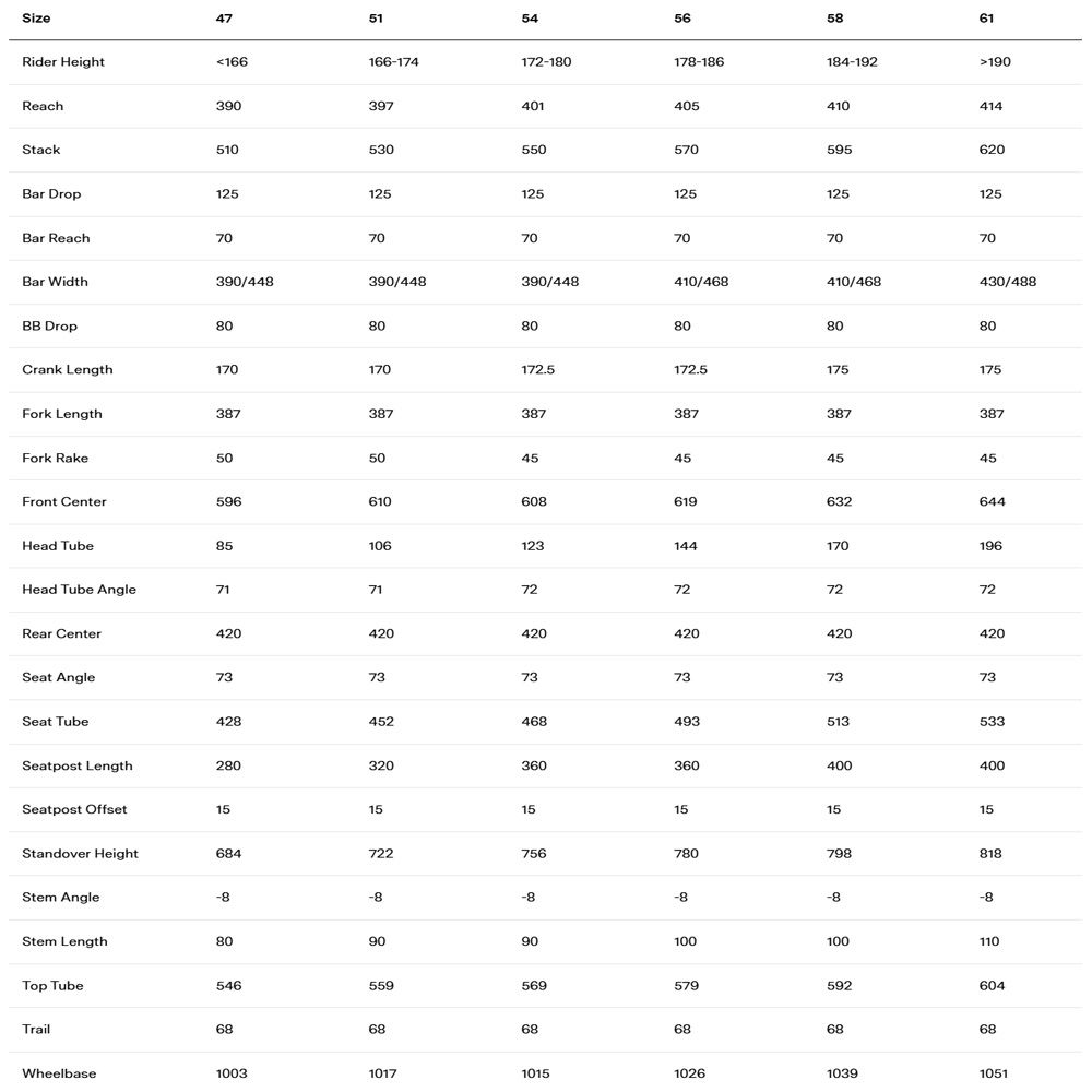 Велосипед гравел BMC Kaius 01 THREE GRX Di2 GreyBlack/Brushed