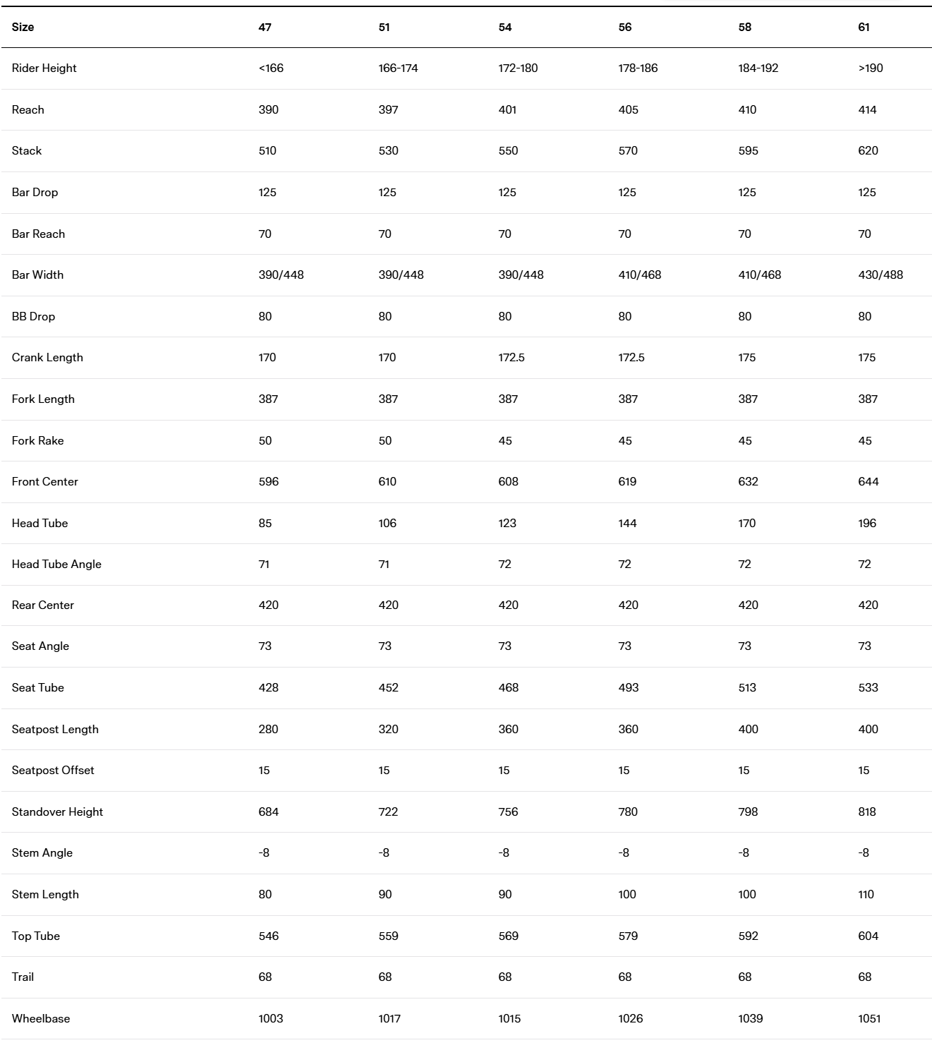 Велосипед гравел BMC Kaius 01 TWO Force AXS Wide 2x12 Carbon/Blue/Orange