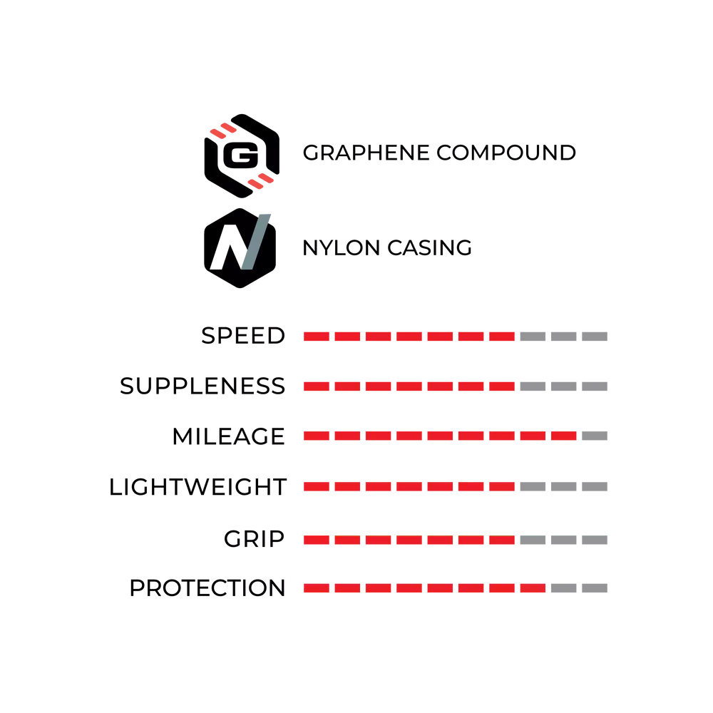 Покрышка Vittoria Rubino PRO IV G2.0 700x28 Fold. Black