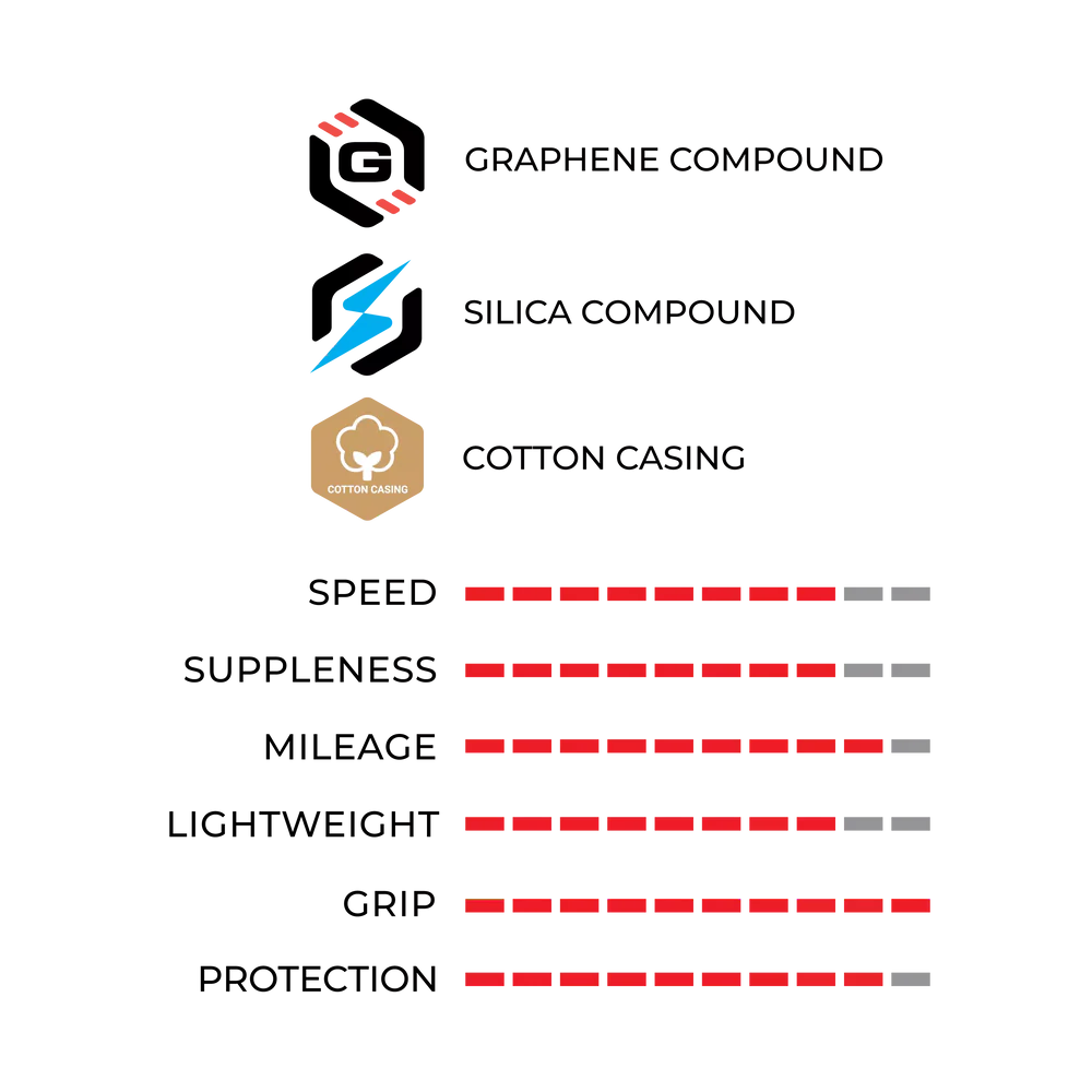 Покрышка Vittoria Corsa Pro Control G2.0 Tubeless 700x28