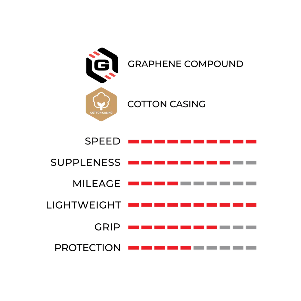 Покрышка Vittoria Corsa G 2.0 SPEED TLR 700x25 черн.