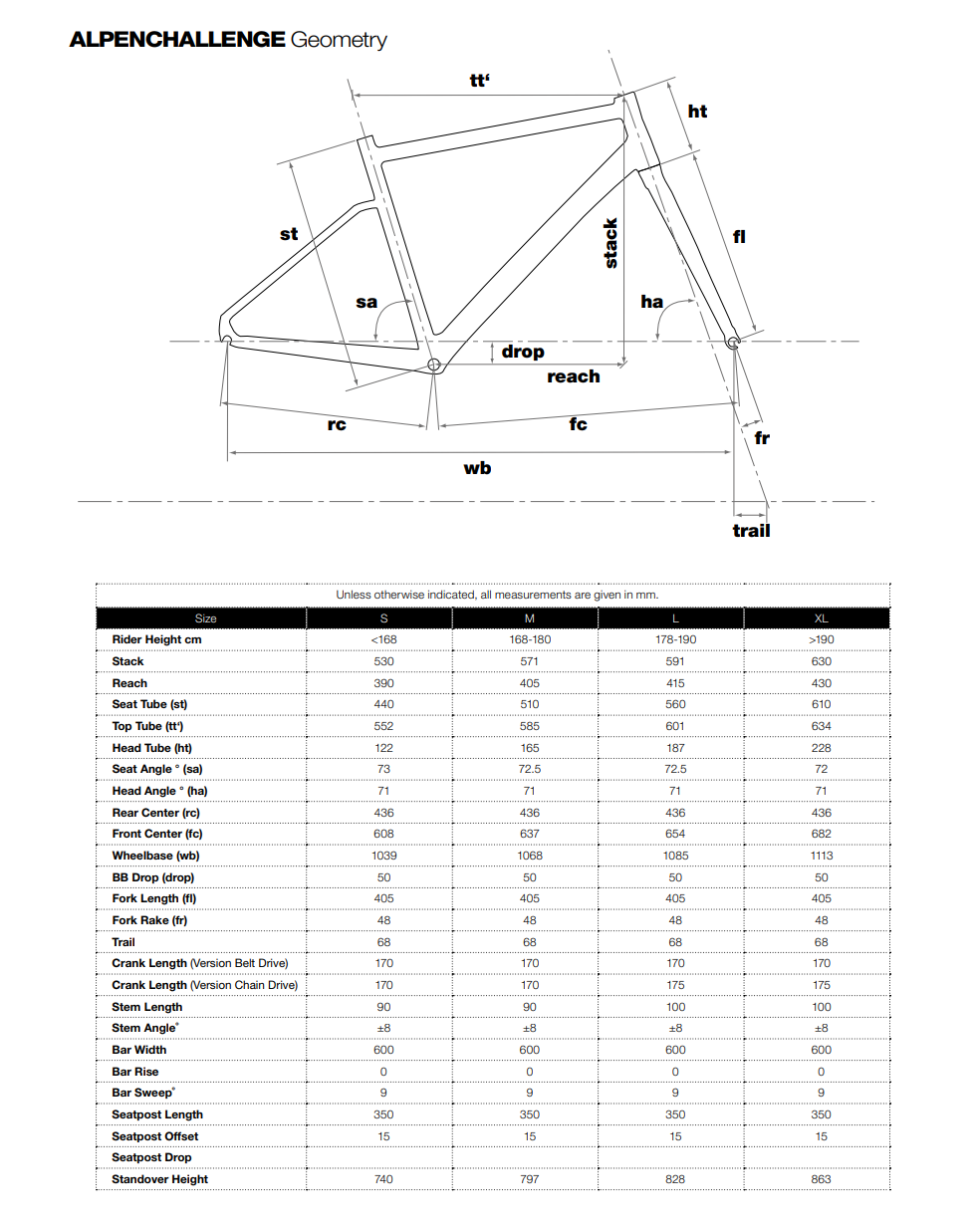 Велосипед сити BMC Alpenchallenge AL FOUR Deore 1x11 Red/Black