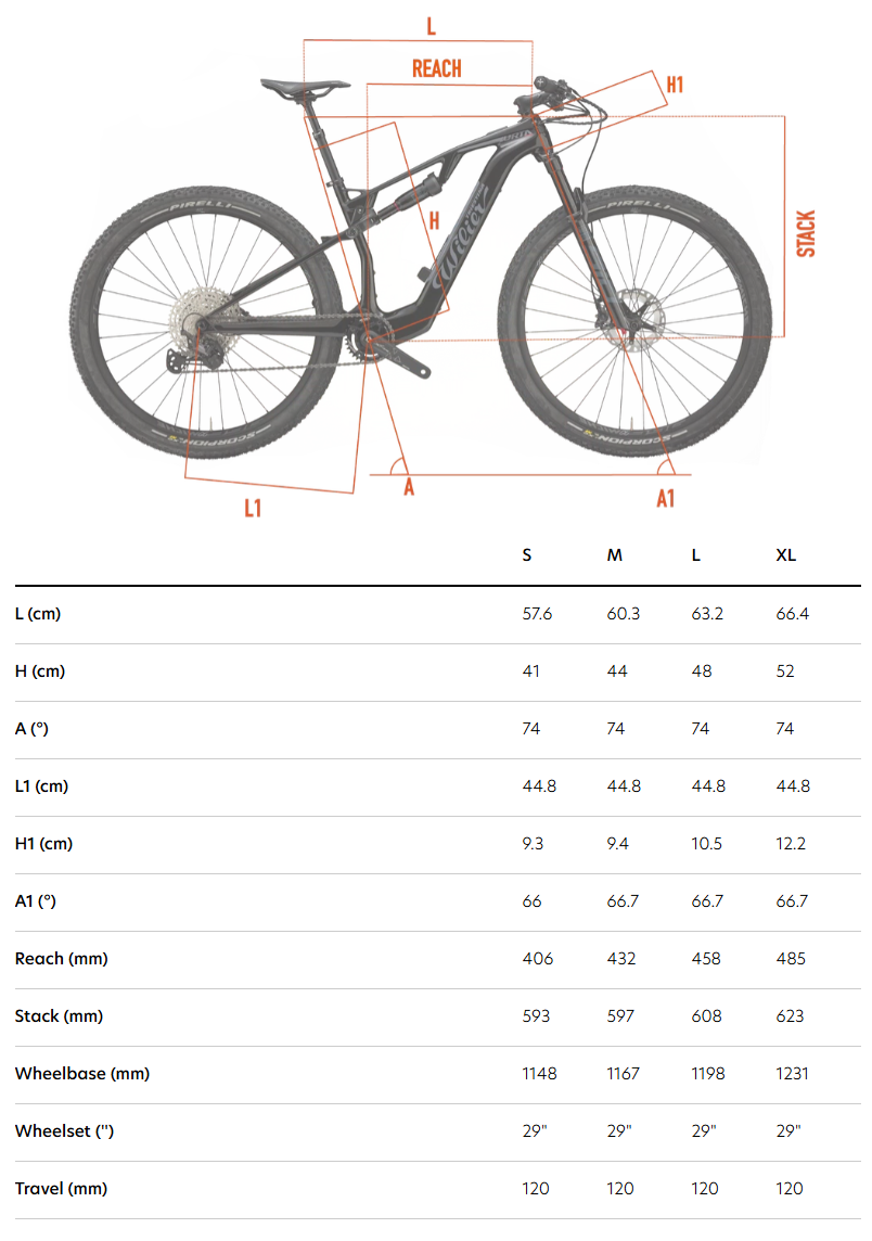Электровелосипед МТБ Wilier URTA Hybrid  GX AXS 996 SID RD 120