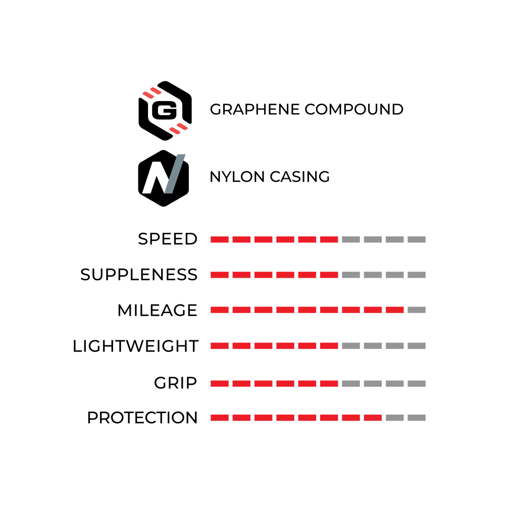 Покрышка Vittoria Zaffiro Pro V G2.0 700x32   