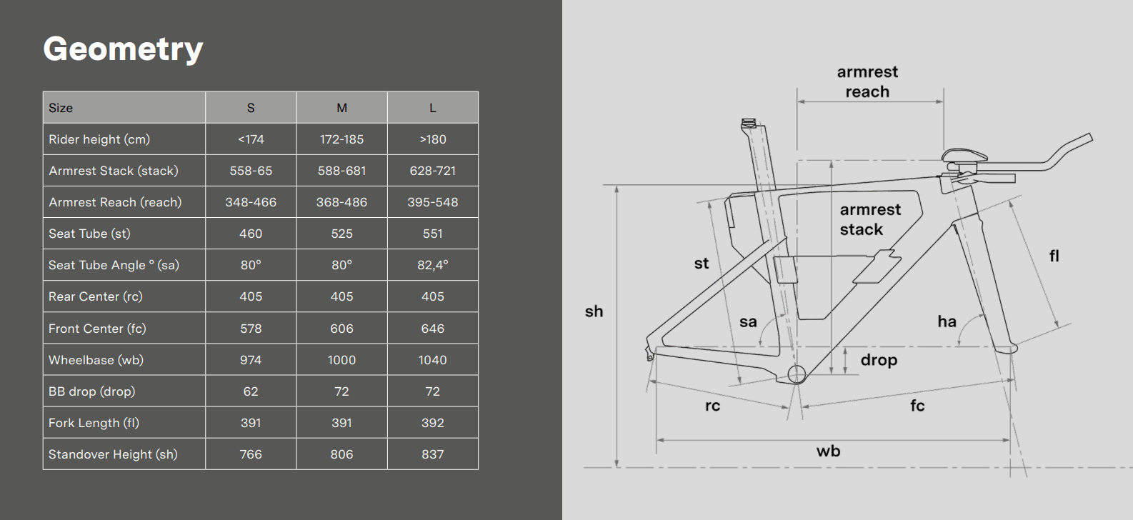 Велосипед BMC Speedmachine 01 Disc Two Force AXS 2x12 Red/Black/Red