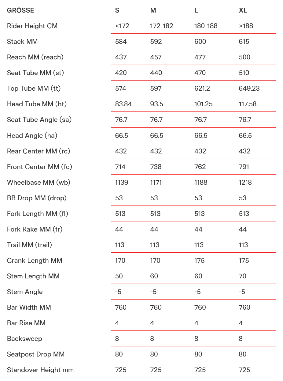 Велосипед MTB BMC Fourstroke 01 ONE X01 Eagle AXS Tturquoise/Black/Carbon