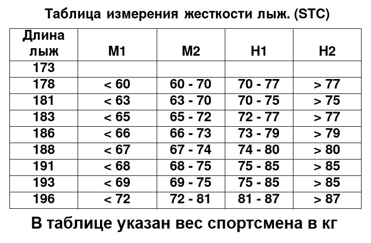 Лыжи BRADOS PRO SKATE AIR 