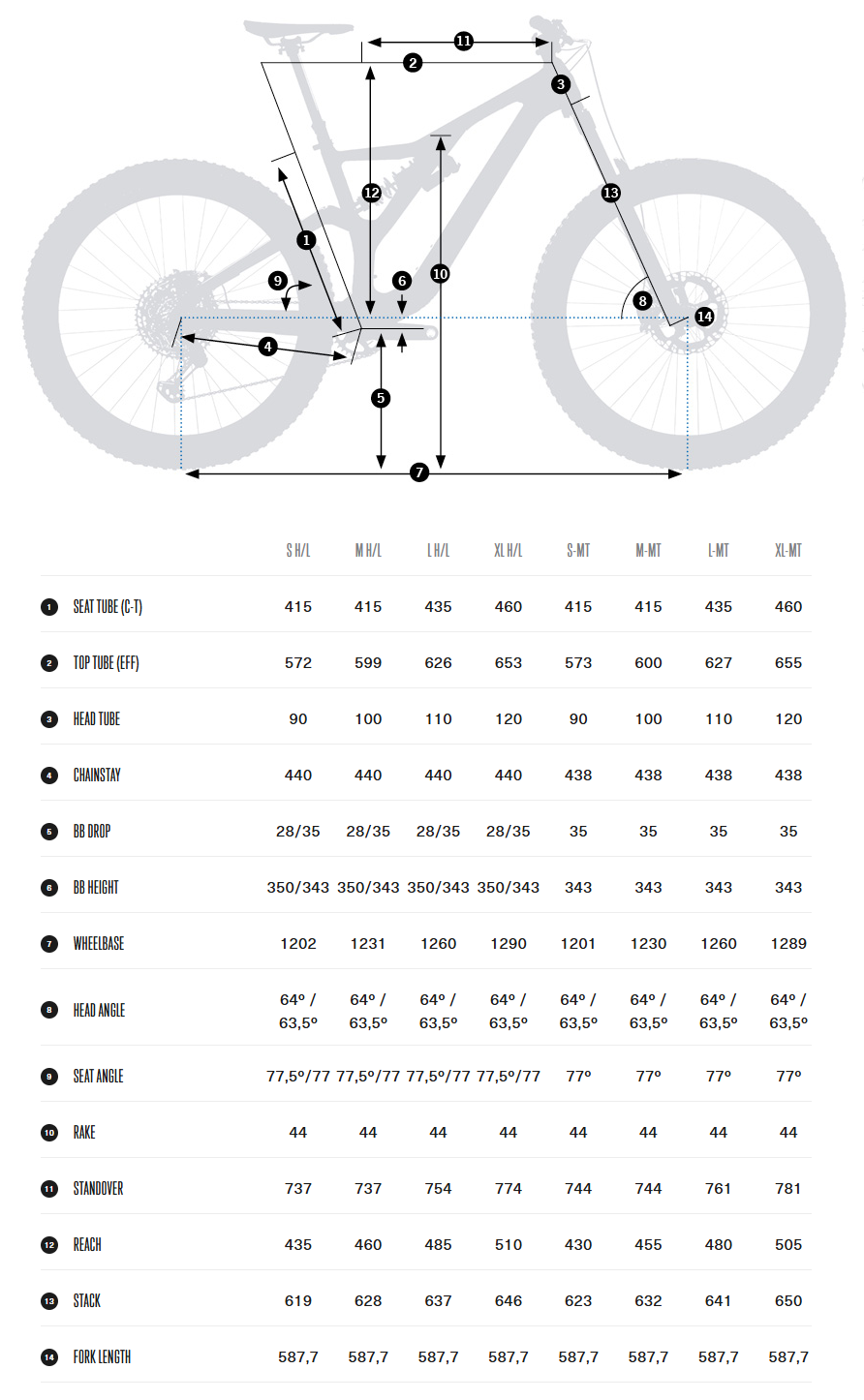 Велосипед MTB Orbea Rallon M10