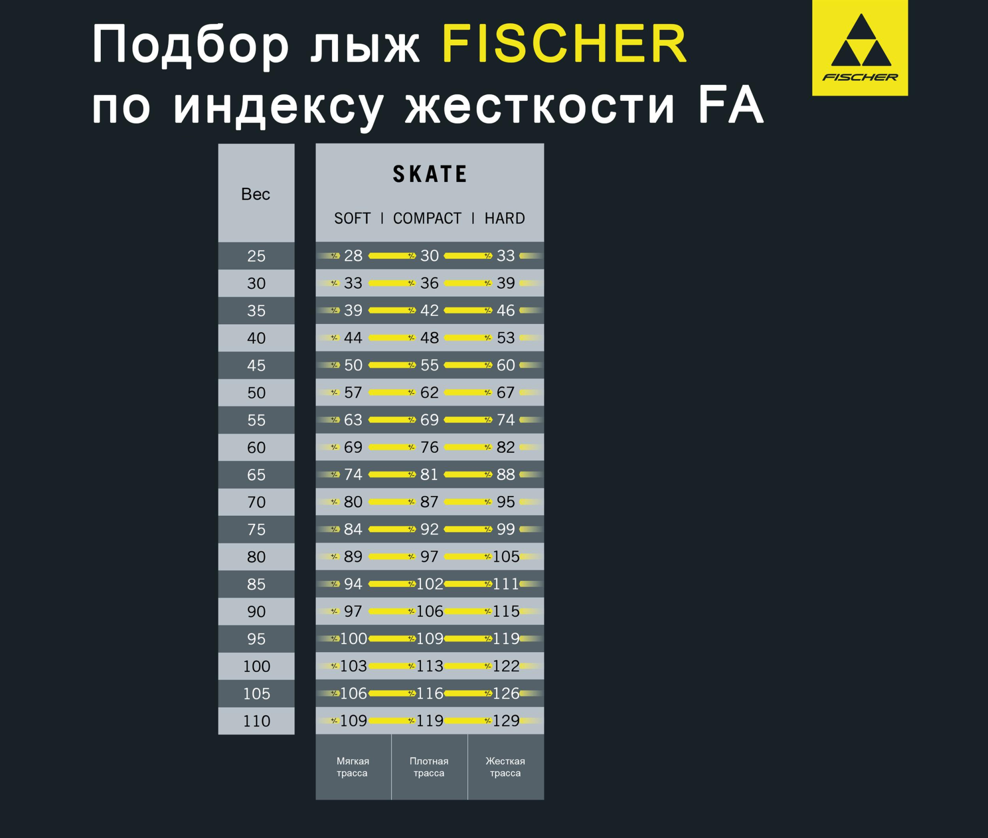 Лыжи FISCHER ACTIVE SKATE IFP 