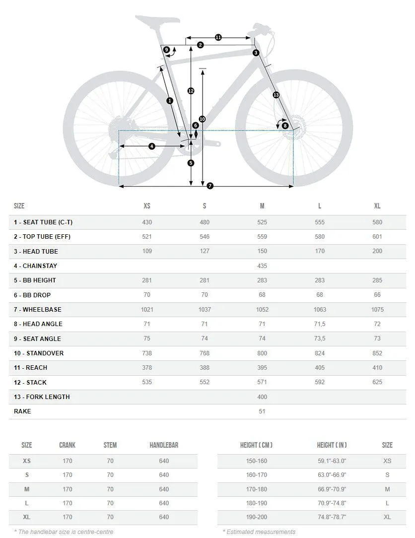 Велосипед прогулочный Orbea Carpe 40