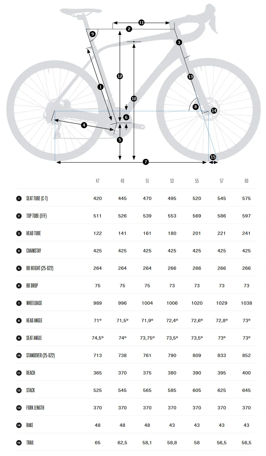 Велосипед шоссейный Orbea Avant H60