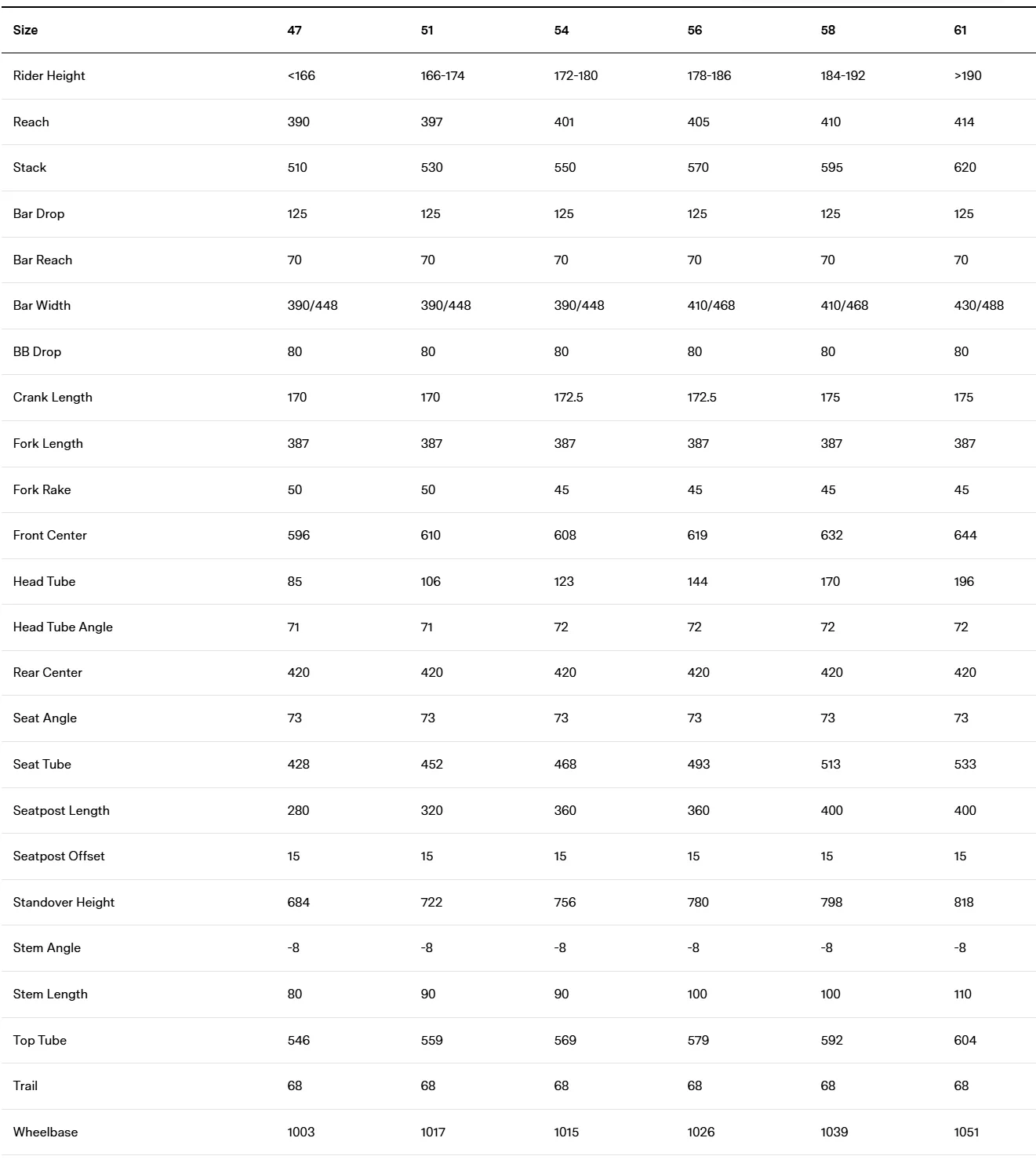 Велосипед гравел BMC Kaius 01 THREE Rival AXS Wide 2x12 Purple/White/Orange