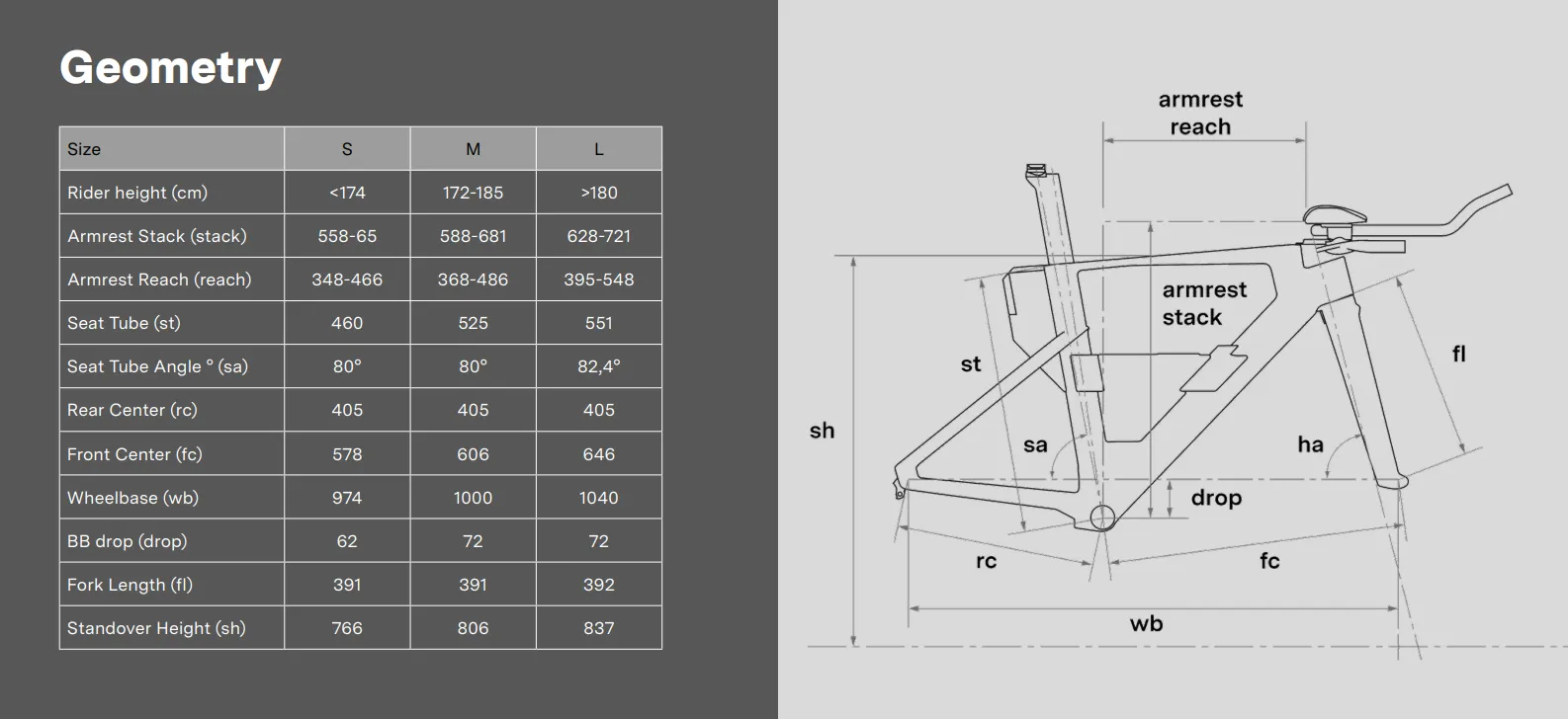 Велосипед BMC Speedmachine 01 Disc Two Force AXS 2x12 Red/Black/Red