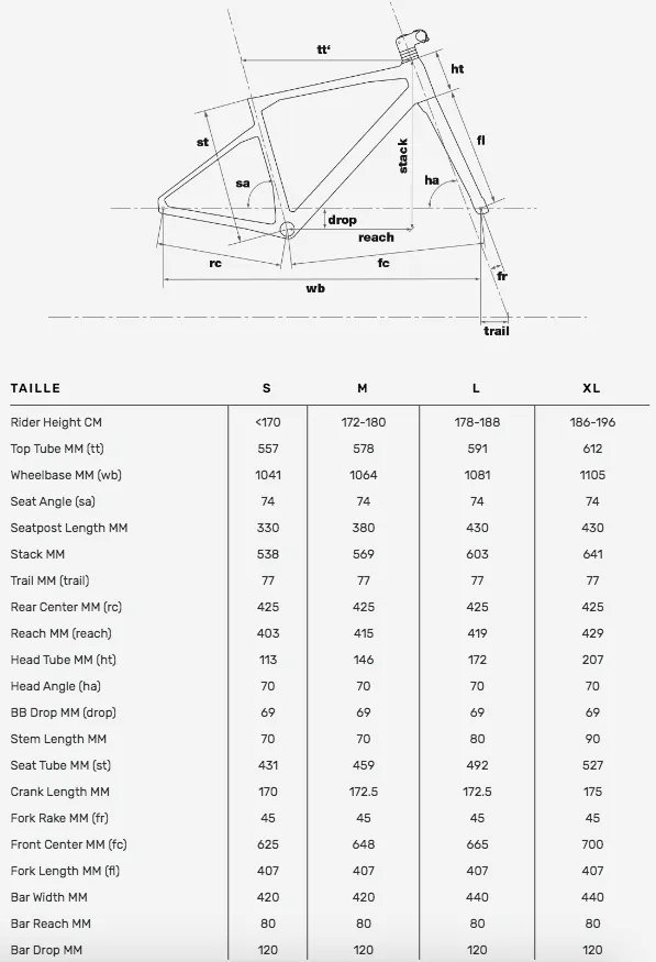 Велосипед гравел BMC URS TWO AXS Apex Mix Eagle 1x12 Red