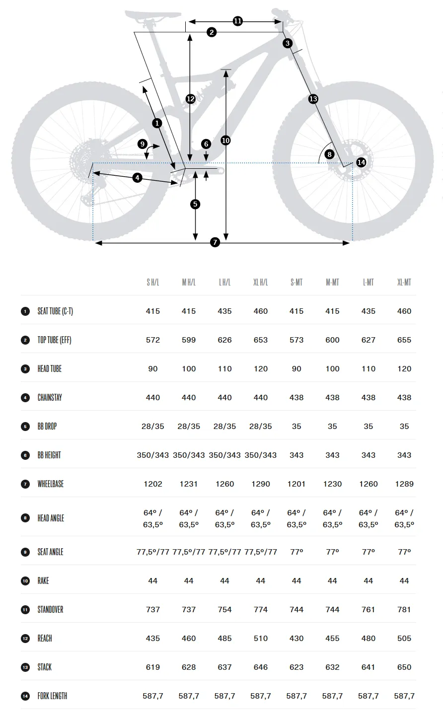 Велосипед MTB Orbea Rallon M10